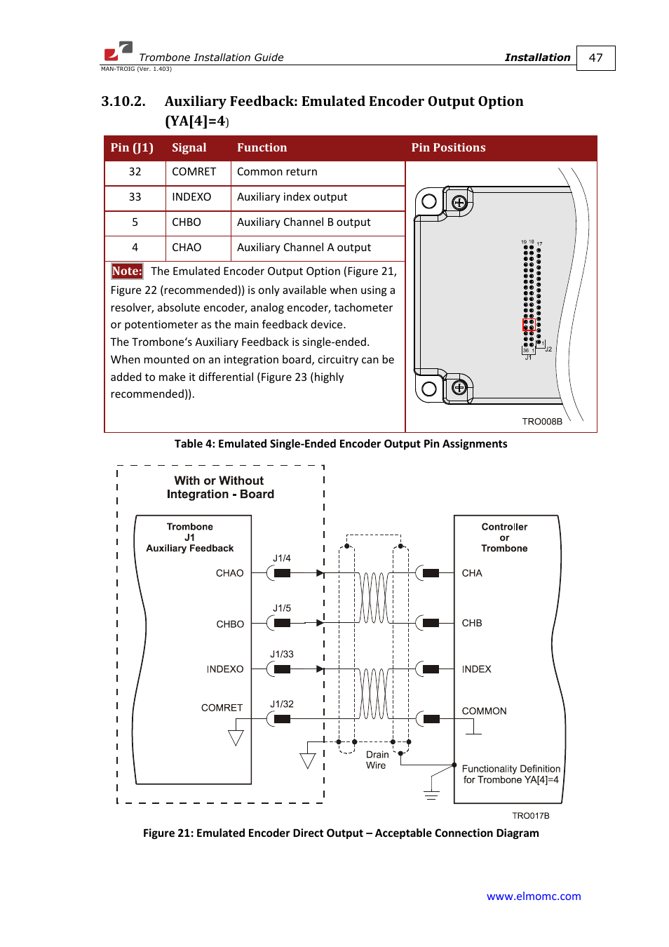 ElmoMC SimplIQ Digital Servo Drives-Trombone Installation Guide User Manual | Page 47 / 84