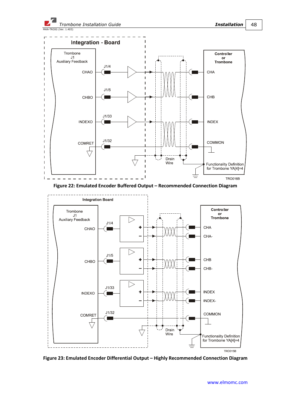 ElmoMC SimplIQ Digital Servo Drives-Trombone Installation Guide User Manual | Page 48 / 84