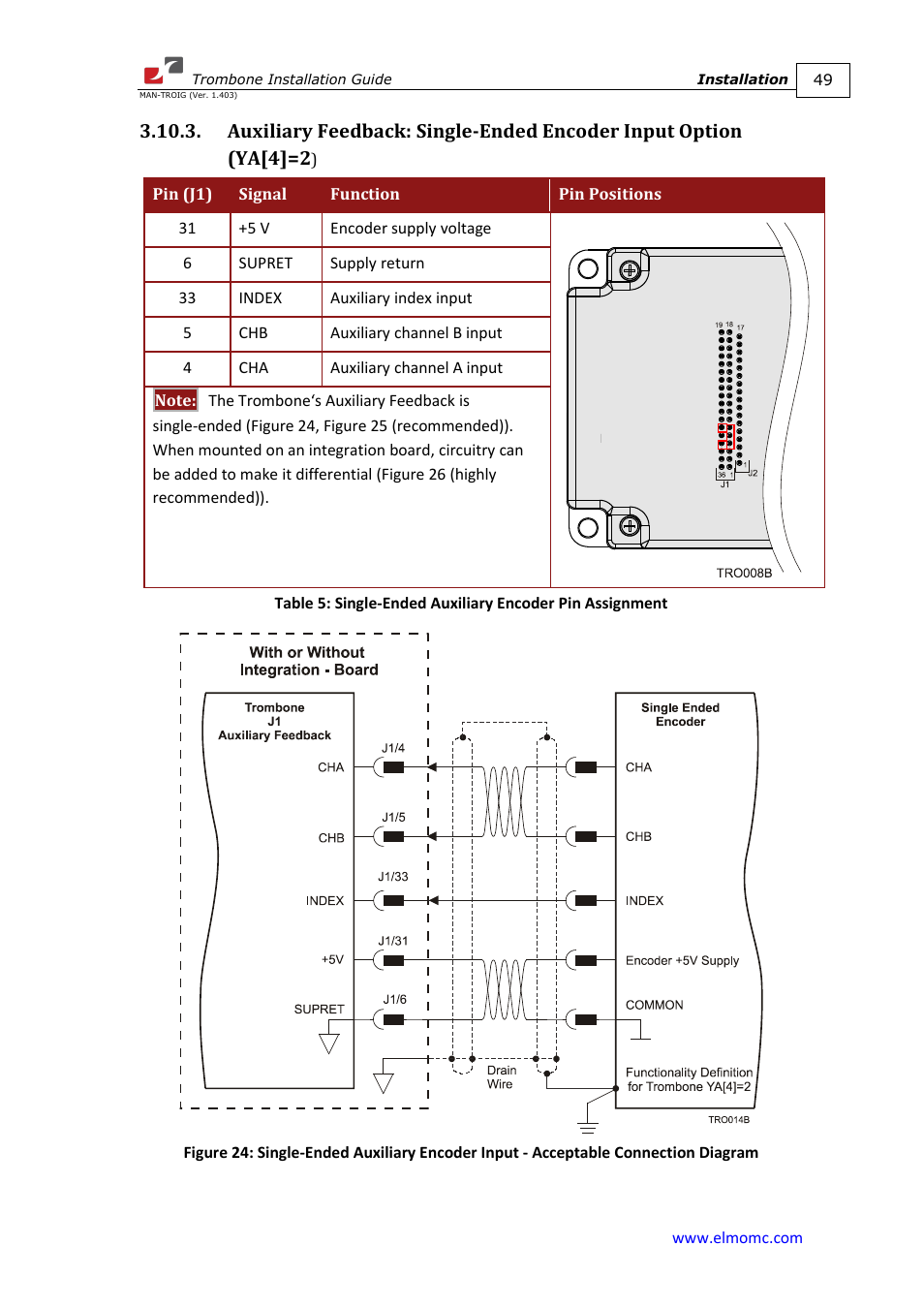 ElmoMC SimplIQ Digital Servo Drives-Trombone Installation Guide User Manual | Page 49 / 84