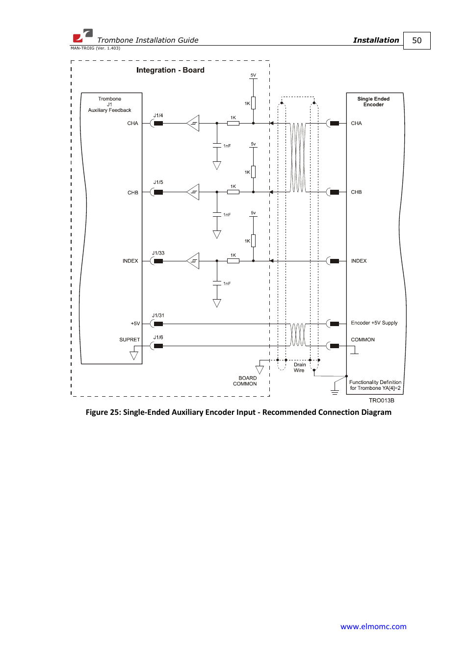 ElmoMC SimplIQ Digital Servo Drives-Trombone Installation Guide User Manual | Page 50 / 84