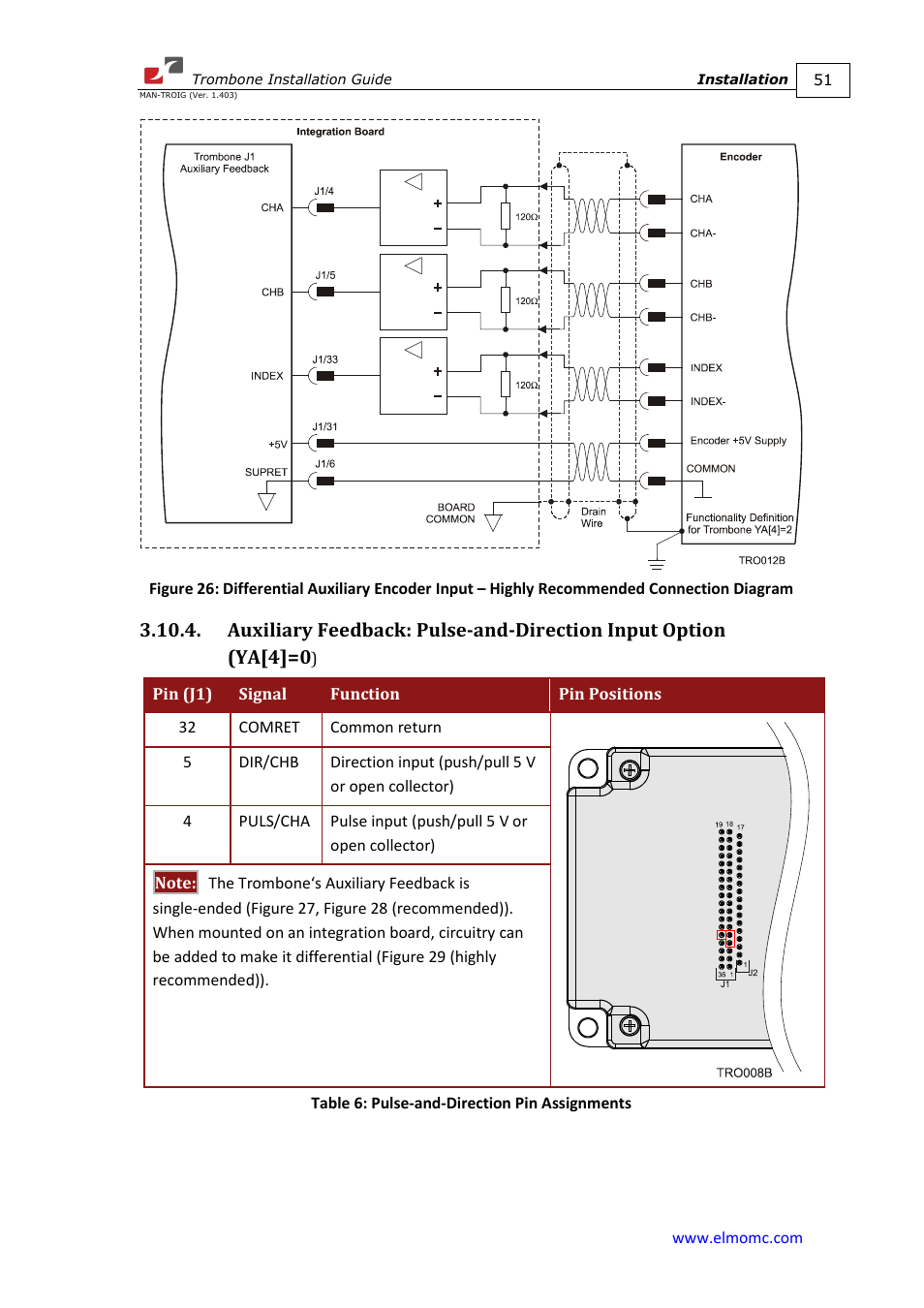 ElmoMC SimplIQ Digital Servo Drives-Trombone Installation Guide User Manual | Page 51 / 84