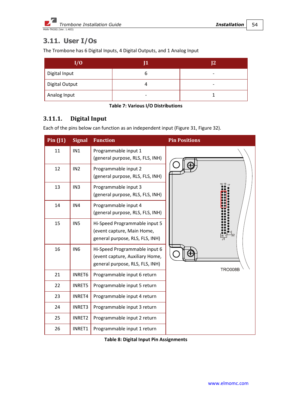 User i/os, Digital input | ElmoMC SimplIQ Digital Servo Drives-Trombone Installation Guide User Manual | Page 54 / 84
