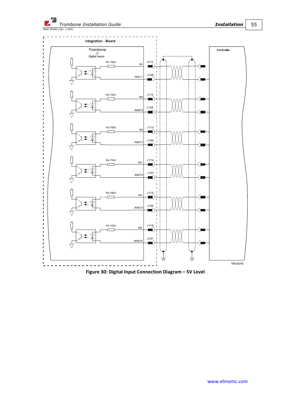 ElmoMC SimplIQ Digital Servo Drives-Trombone Installation Guide User Manual | Page 55 / 84