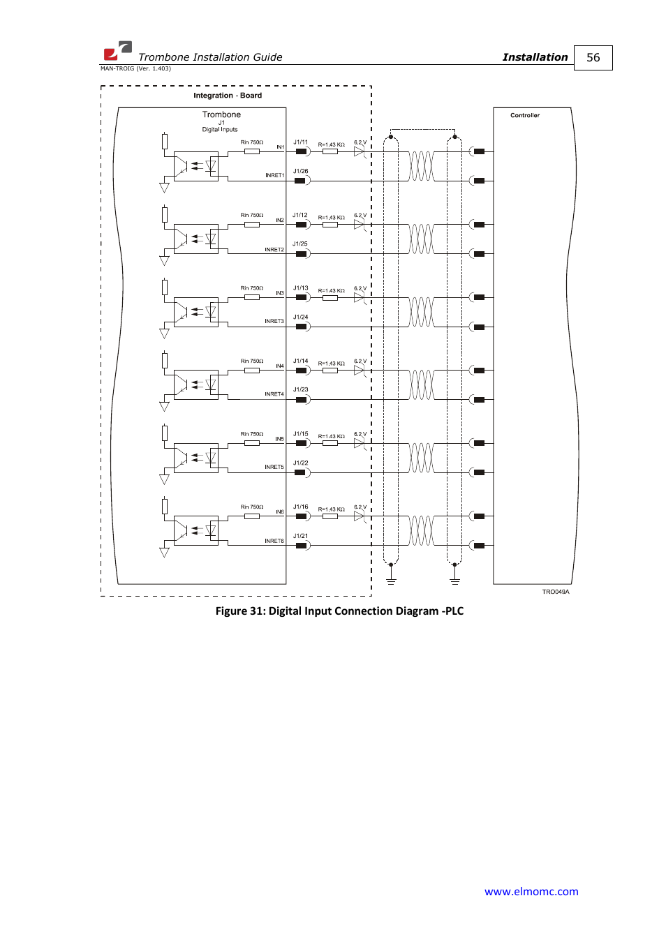 ElmoMC SimplIQ Digital Servo Drives-Trombone Installation Guide User Manual | Page 56 / 84