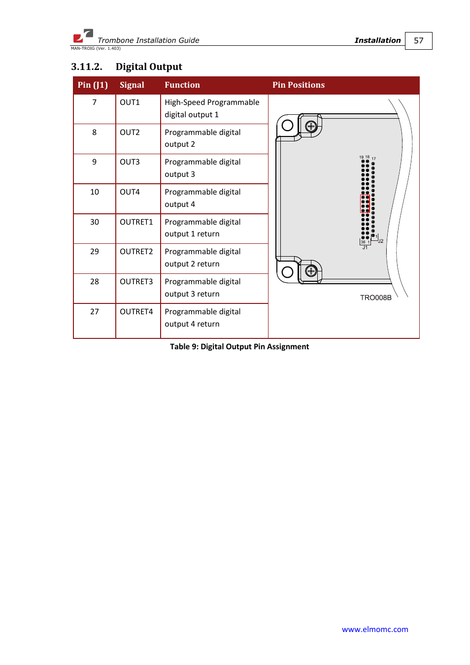 Digital output | ElmoMC SimplIQ Digital Servo Drives-Trombone Installation Guide User Manual | Page 57 / 84