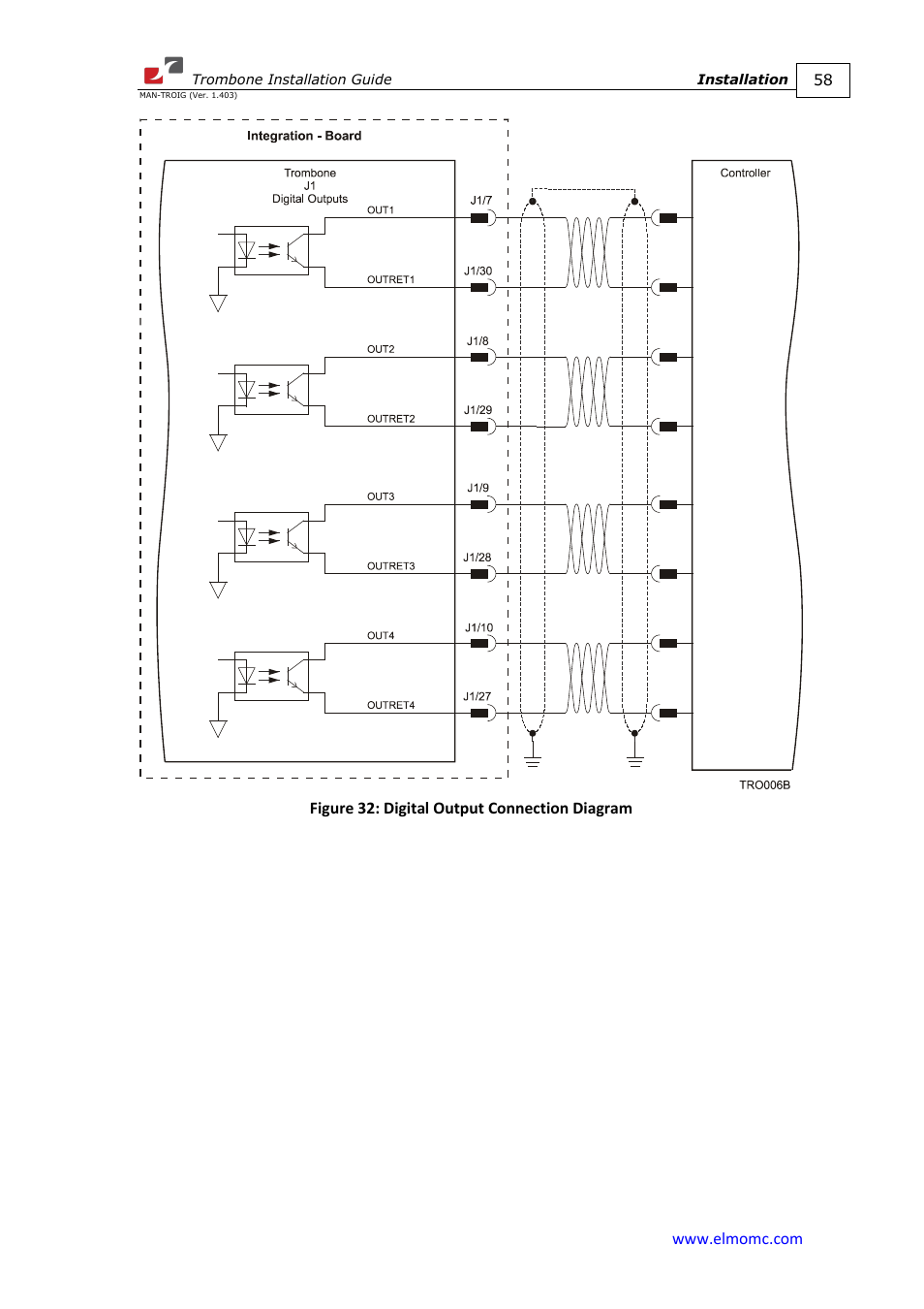 ElmoMC SimplIQ Digital Servo Drives-Trombone Installation Guide User Manual | Page 58 / 84