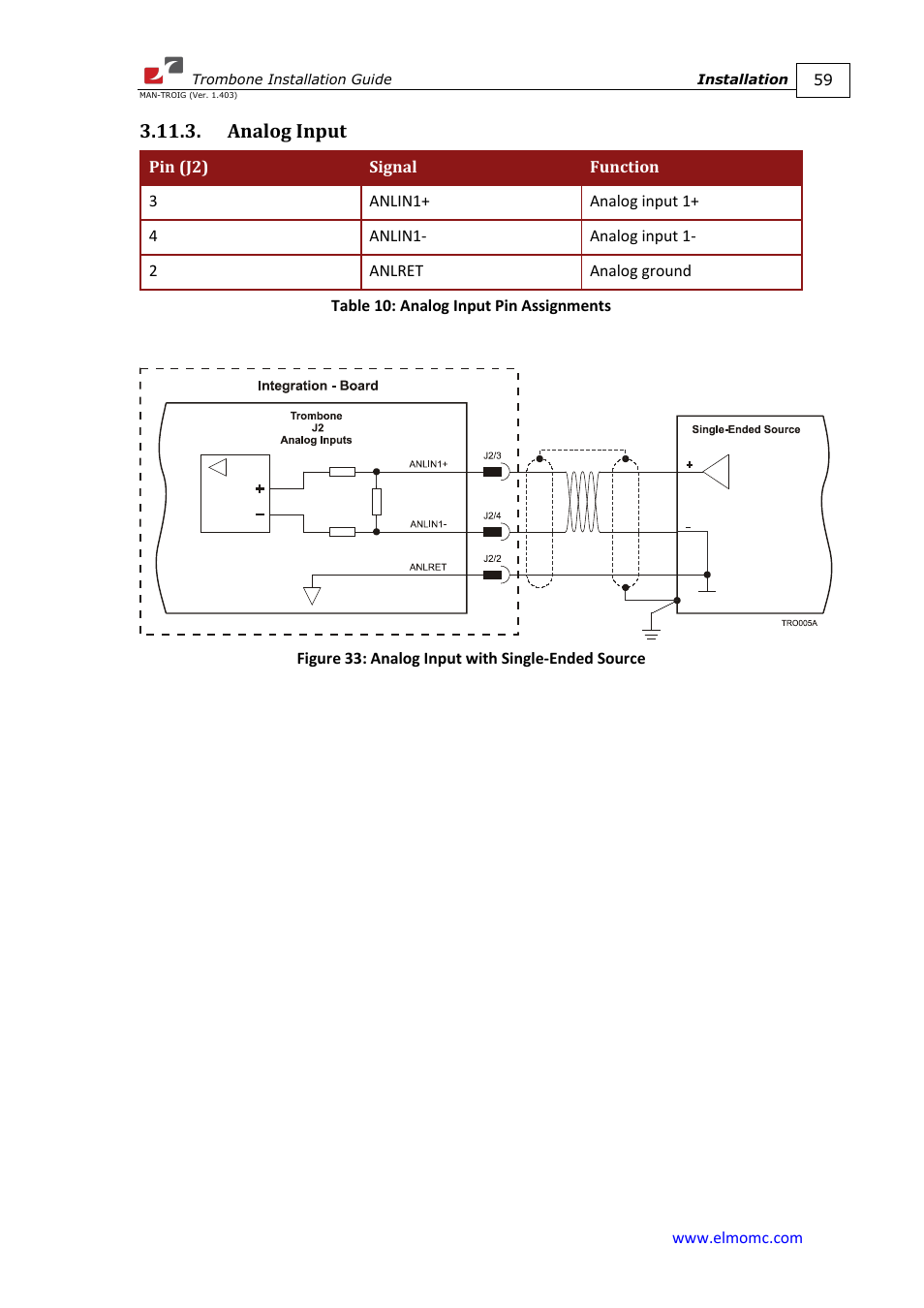 Analog input | ElmoMC SimplIQ Digital Servo Drives-Trombone Installation Guide User Manual | Page 59 / 84