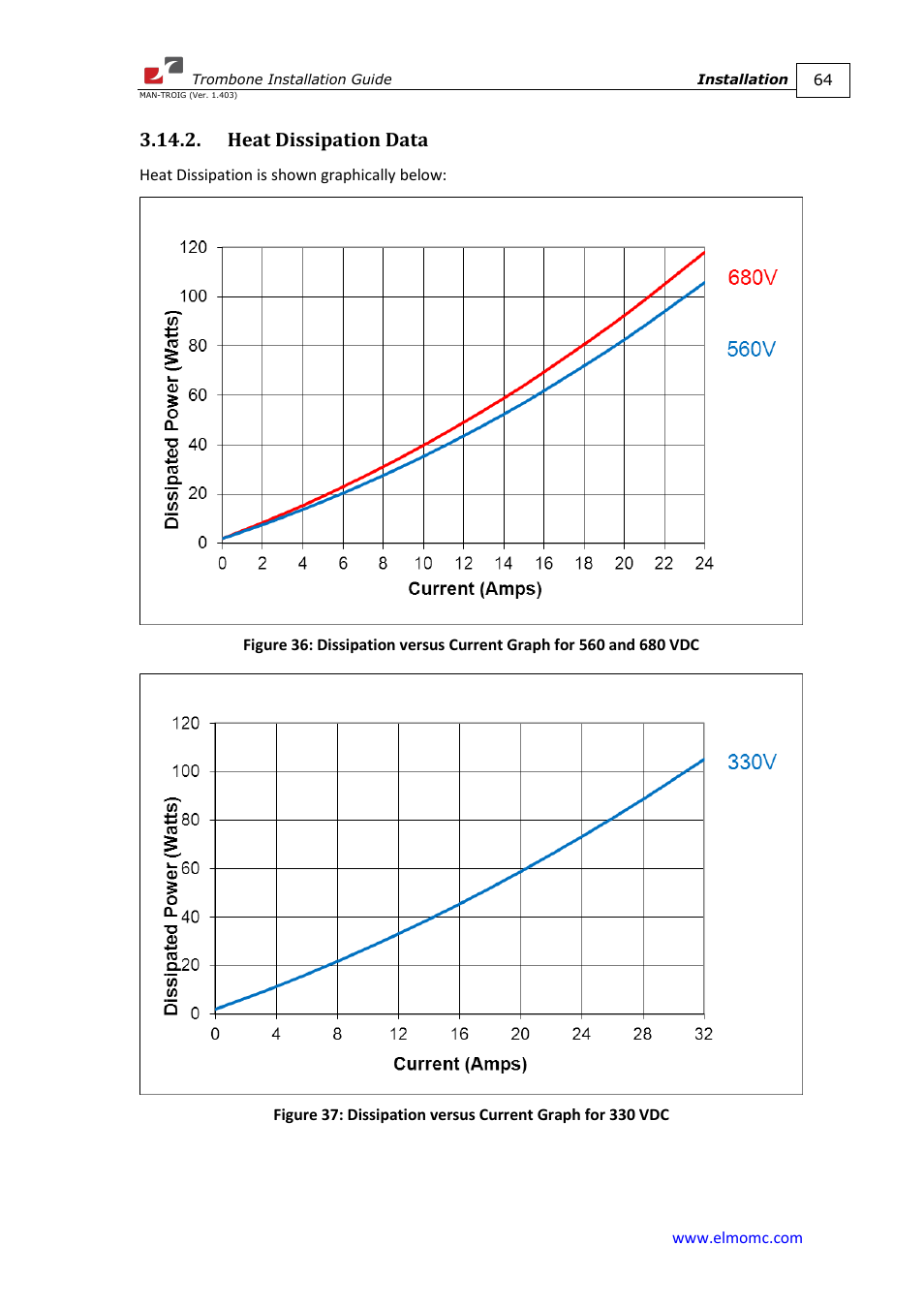 Heat dissipation data | ElmoMC SimplIQ Digital Servo Drives-Trombone Installation Guide User Manual | Page 64 / 84