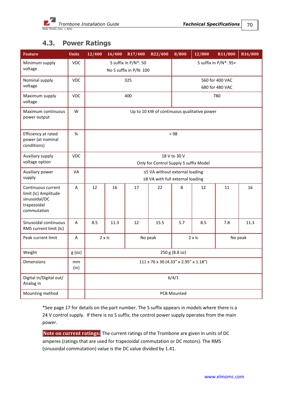 Power ratings | ElmoMC SimplIQ Digital Servo Drives-Trombone Installation Guide User Manual | Page 70 / 84