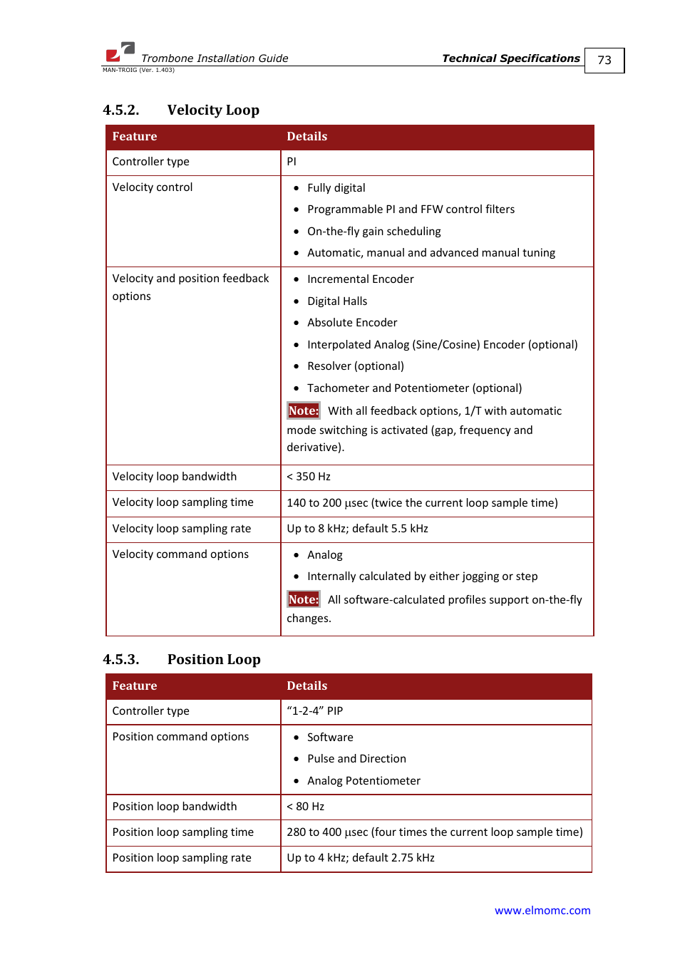 Velocity loop, Position loop, Velocity loop 4.5.3. position loop | ElmoMC SimplIQ Digital Servo Drives-Trombone Installation Guide User Manual | Page 73 / 84