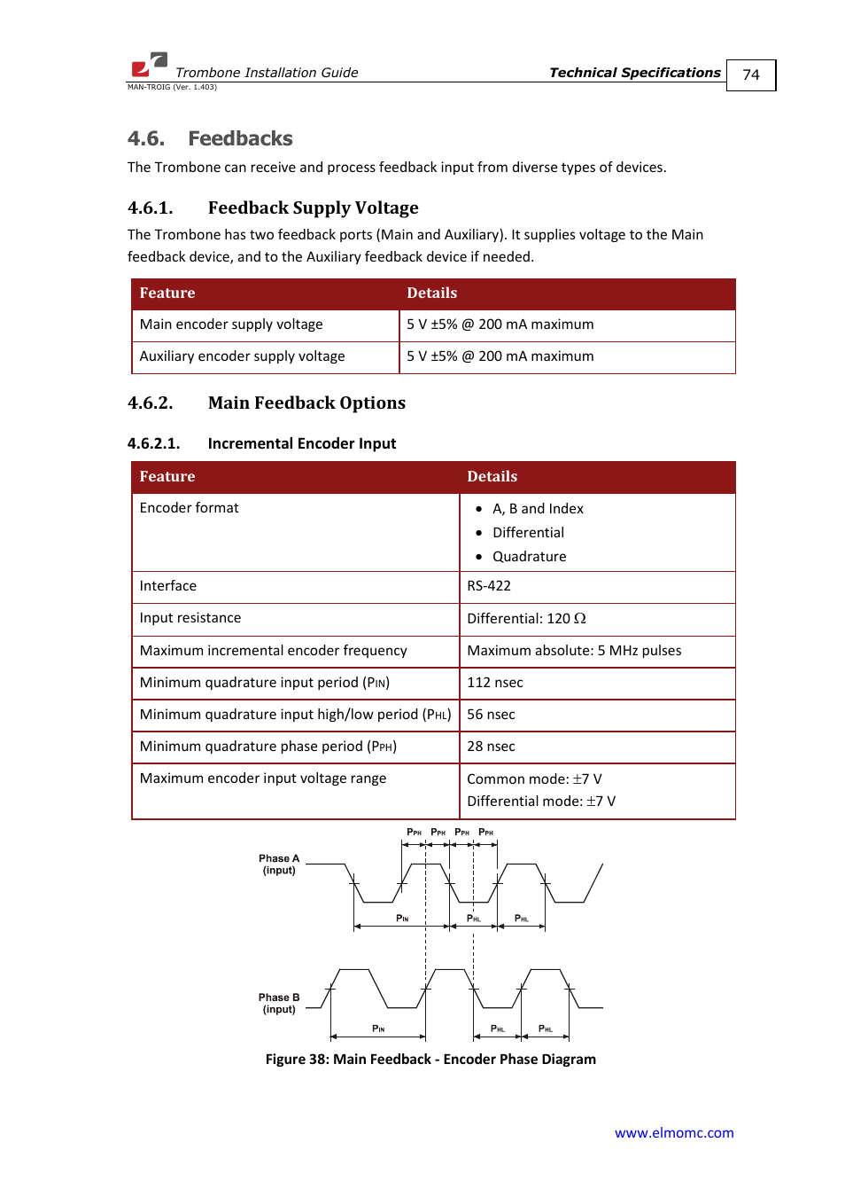 Feedbacks, Feedback supply voltage, Main feedback options | Incremental encoder input | ElmoMC SimplIQ Digital Servo Drives-Trombone Installation Guide User Manual | Page 74 / 84