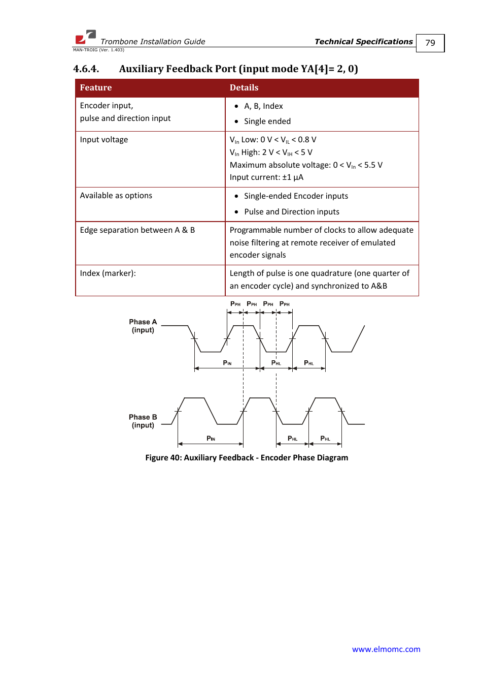 Auxiliary feedback port (input mode ya[4]= 2, 0) | ElmoMC SimplIQ Digital Servo Drives-Trombone Installation Guide User Manual | Page 79 / 84