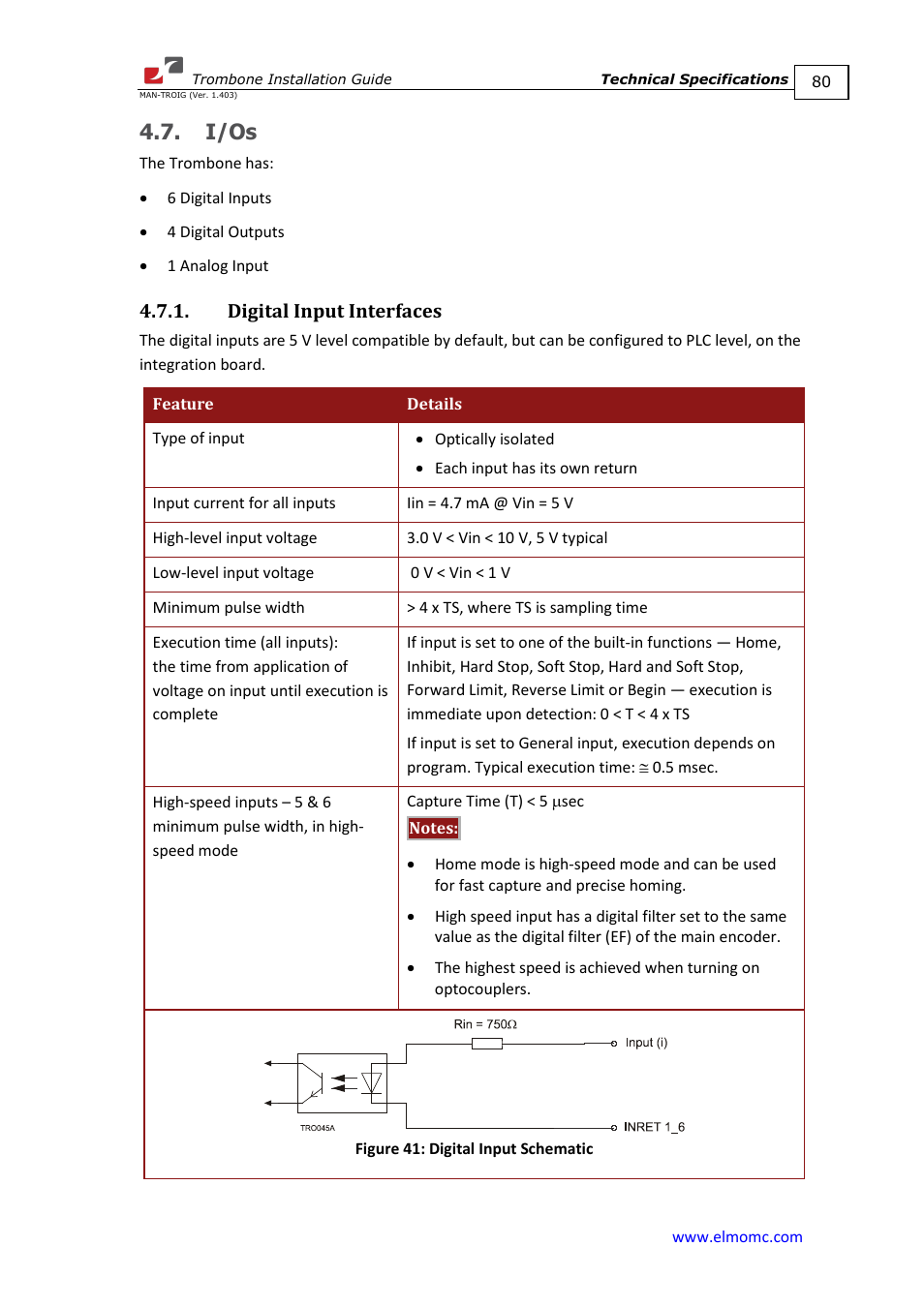 I/os, Digital input interfaces | ElmoMC SimplIQ Digital Servo Drives-Trombone Installation Guide User Manual | Page 80 / 84