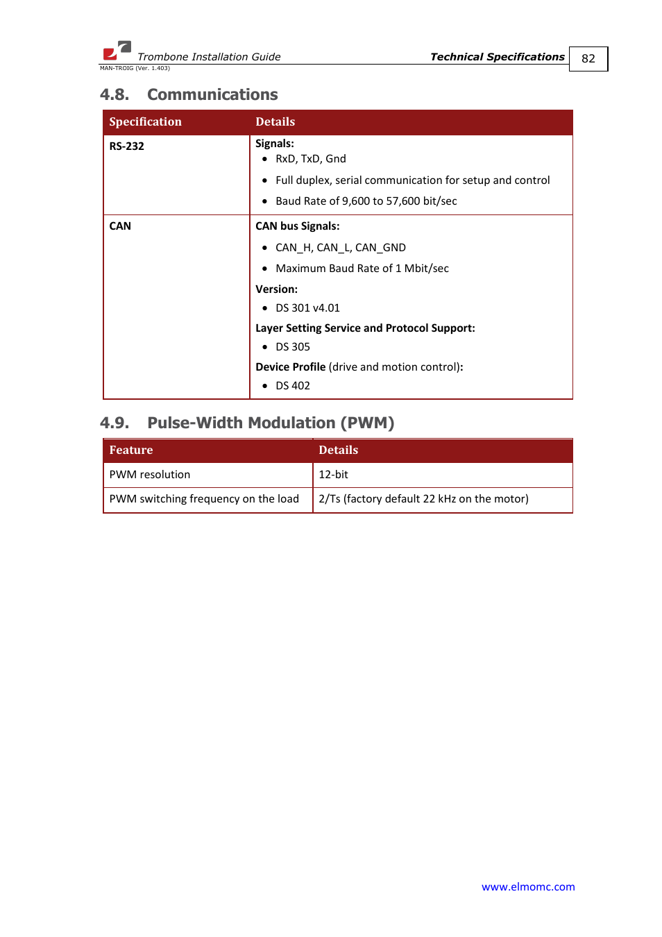 Communications, Pulse-width modulation (pwm), Communications 4.9. pulse-width modulation (pwm) | ElmoMC SimplIQ Digital Servo Drives-Trombone Installation Guide User Manual | Page 82 / 84