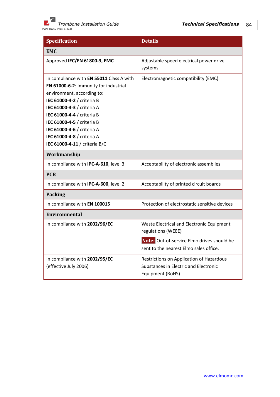 ElmoMC SimplIQ Digital Servo Drives-Trombone Installation Guide User Manual | Page 84 / 84