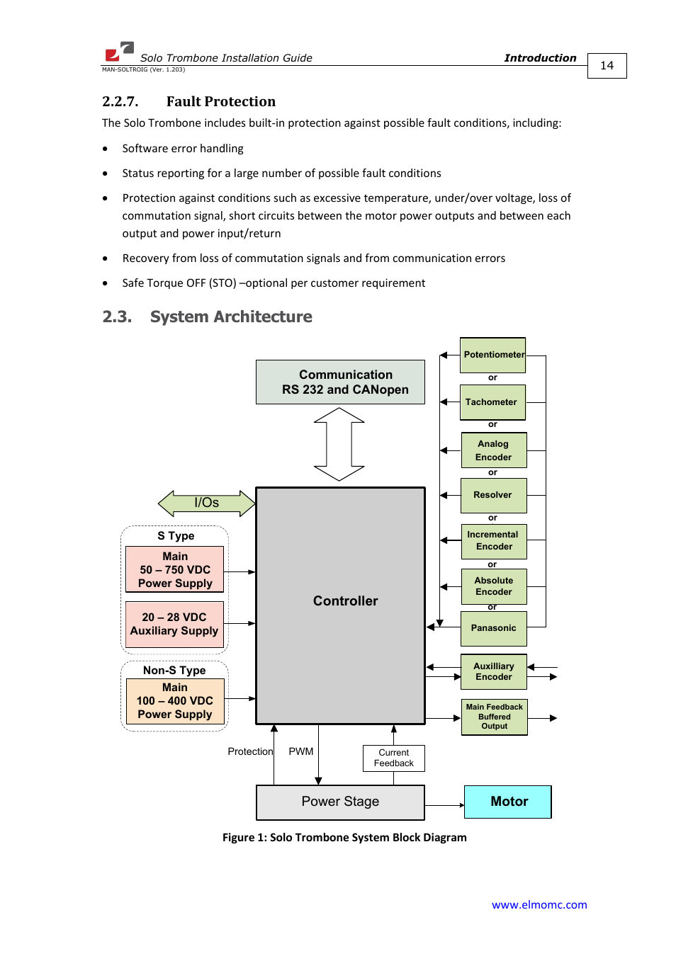 Fault protection, System architecture, Controller | Power stage, Motor, I/os | ElmoMC SimplIQ Digital Servo Drives-Solo Trombone Installation Guide User Manual | Page 14 / 83