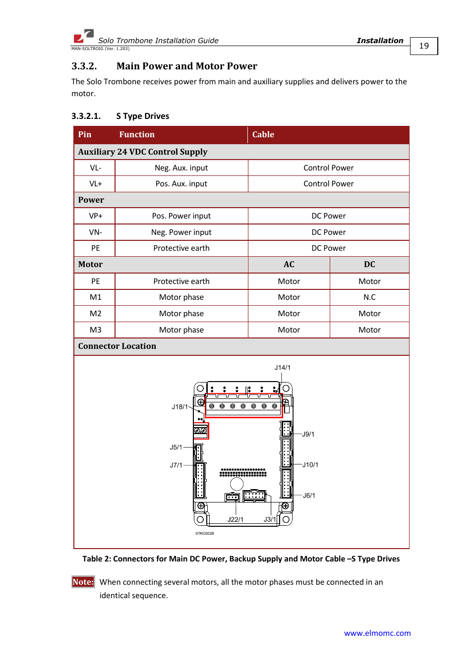 Main power and motor power, S type drives | ElmoMC SimplIQ Digital Servo Drives-Solo Trombone Installation Guide User Manual | Page 19 / 83