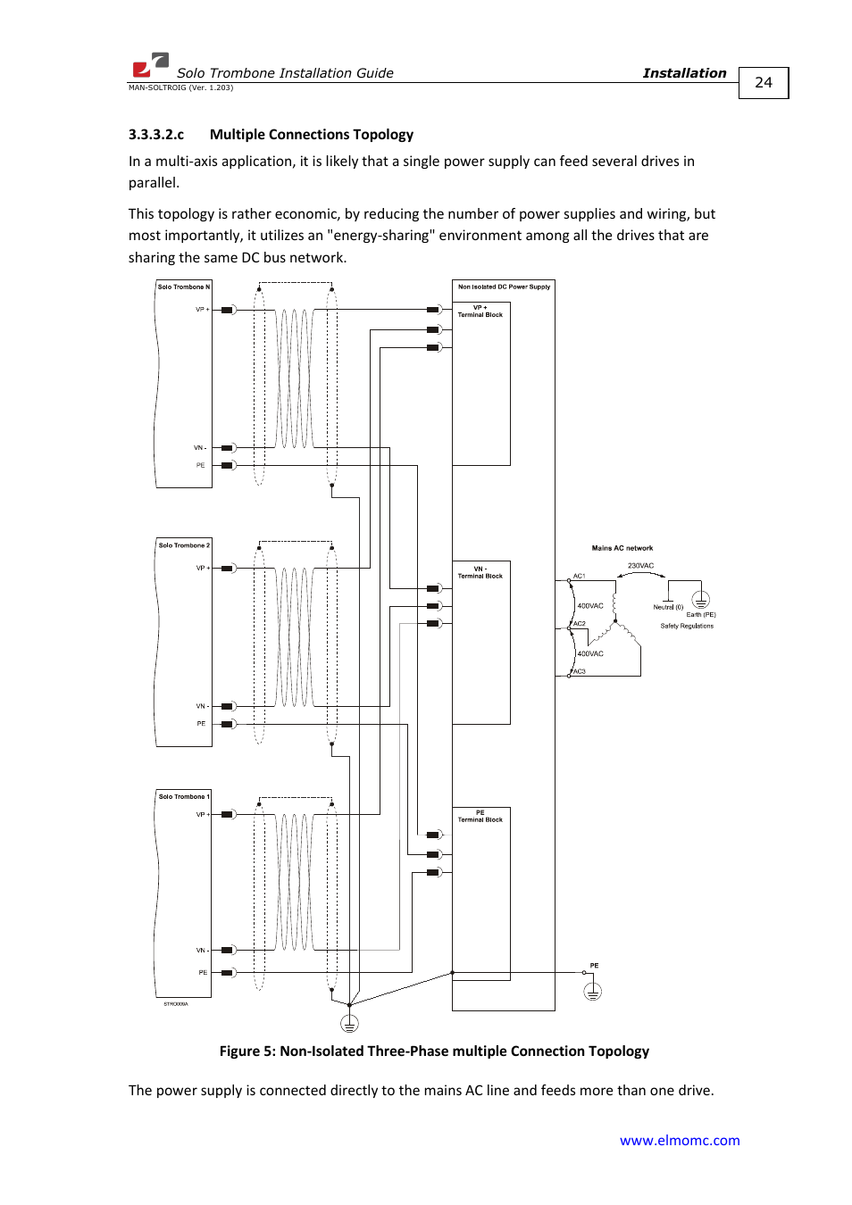 C multiple connections topology | ElmoMC SimplIQ Digital Servo Drives-Solo Trombone Installation Guide User Manual | Page 24 / 83