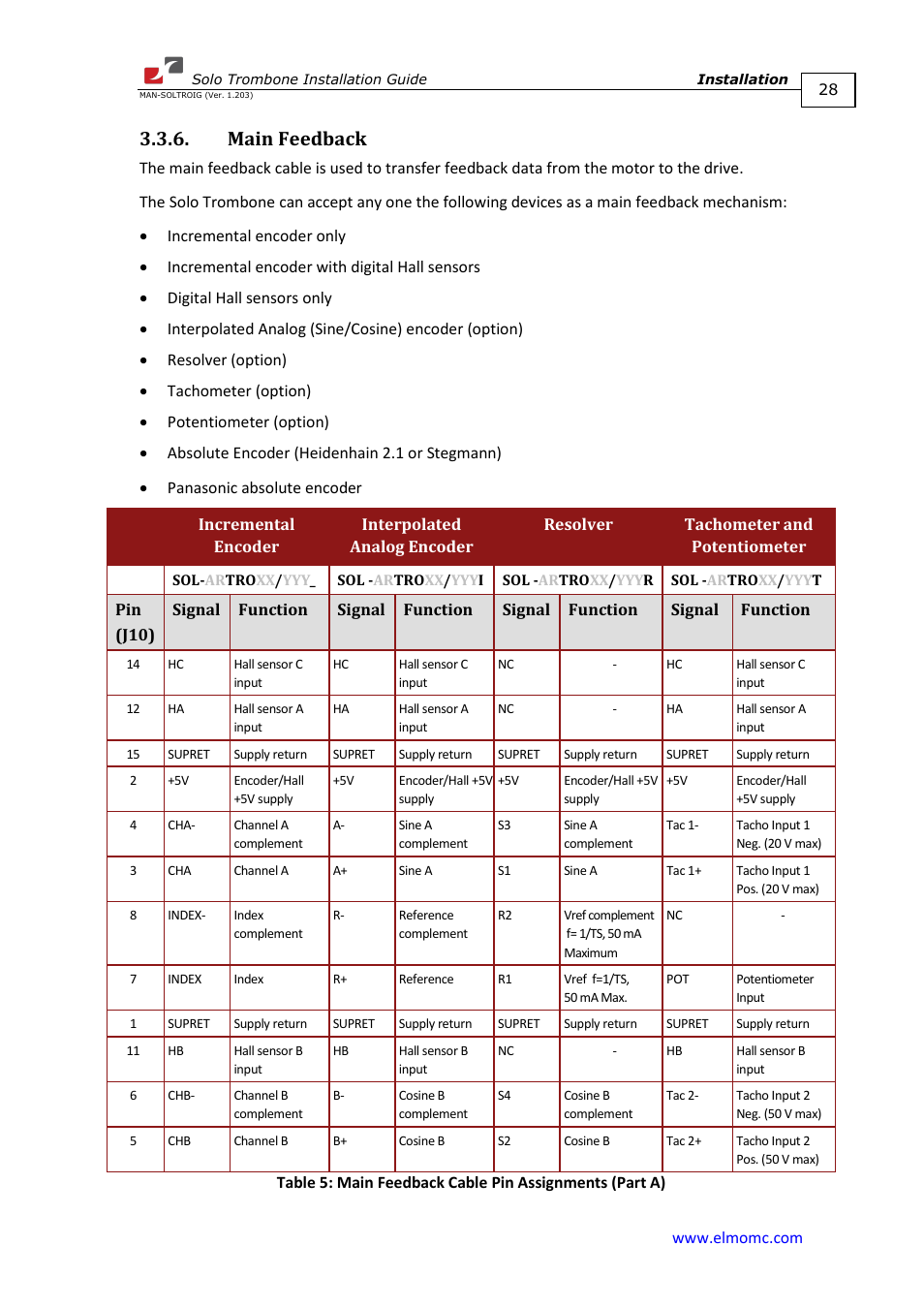 Main feedback | ElmoMC SimplIQ Digital Servo Drives-Solo Trombone Installation Guide User Manual | Page 28 / 83