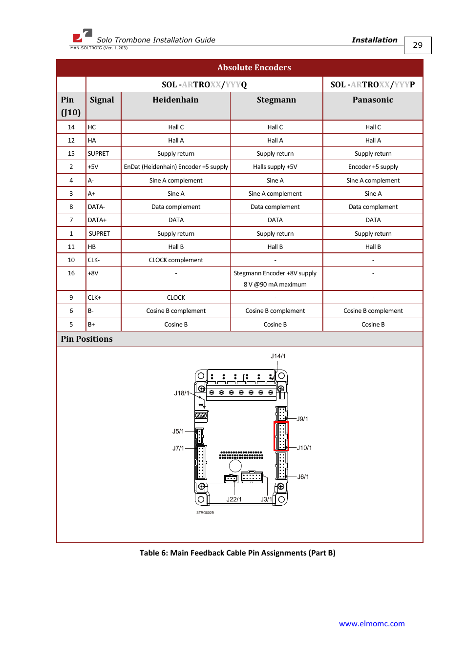 ElmoMC SimplIQ Digital Servo Drives-Solo Trombone Installation Guide User Manual | Page 29 / 83