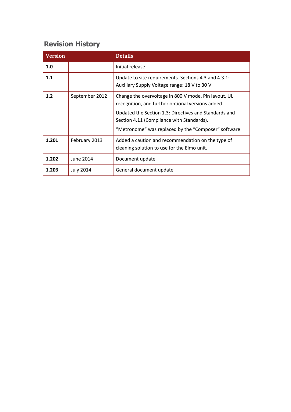 Revision history | ElmoMC SimplIQ Digital Servo Drives-Solo Trombone Installation Guide User Manual | Page 3 / 83