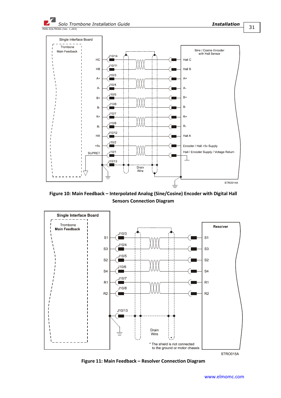 ElmoMC SimplIQ Digital Servo Drives-Solo Trombone Installation Guide User Manual | Page 31 / 83