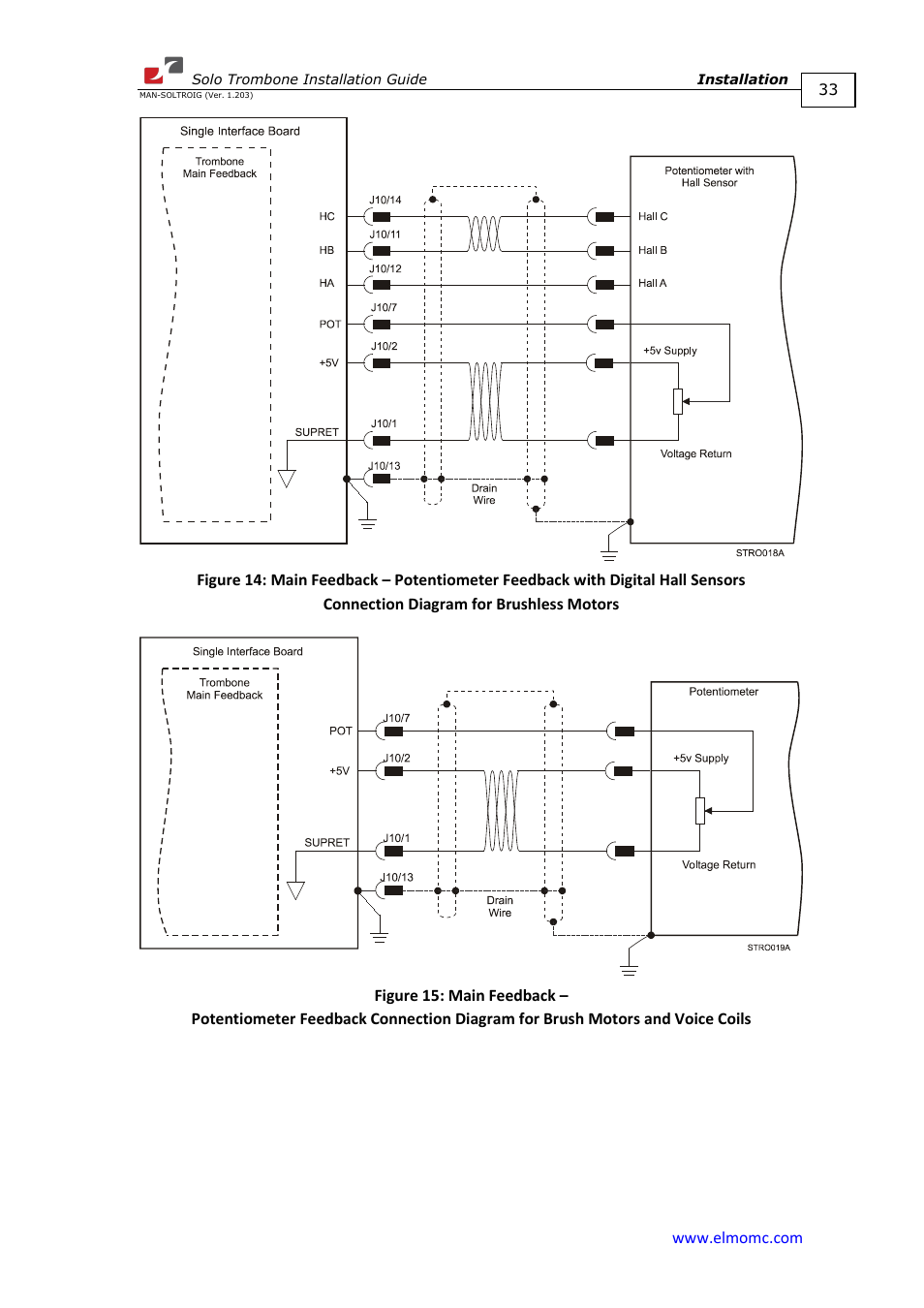 ElmoMC SimplIQ Digital Servo Drives-Solo Trombone Installation Guide User Manual | Page 33 / 83