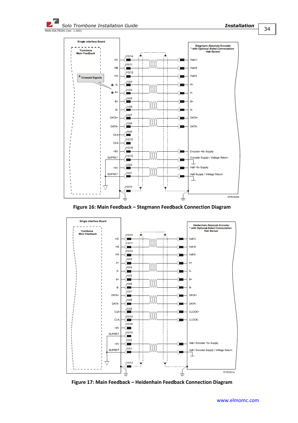 ElmoMC SimplIQ Digital Servo Drives-Solo Trombone Installation Guide User Manual | Page 34 / 83