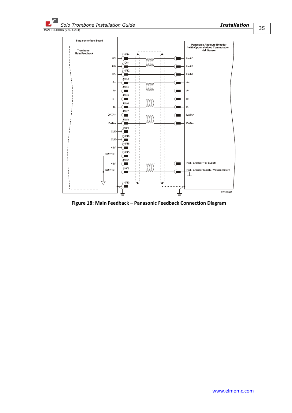 ElmoMC SimplIQ Digital Servo Drives-Solo Trombone Installation Guide User Manual | Page 35 / 83