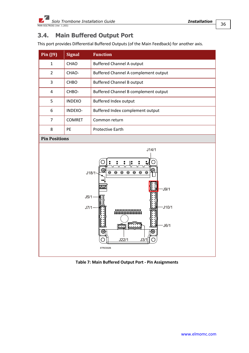 Main buffered output port | ElmoMC SimplIQ Digital Servo Drives-Solo Trombone Installation Guide User Manual | Page 36 / 83