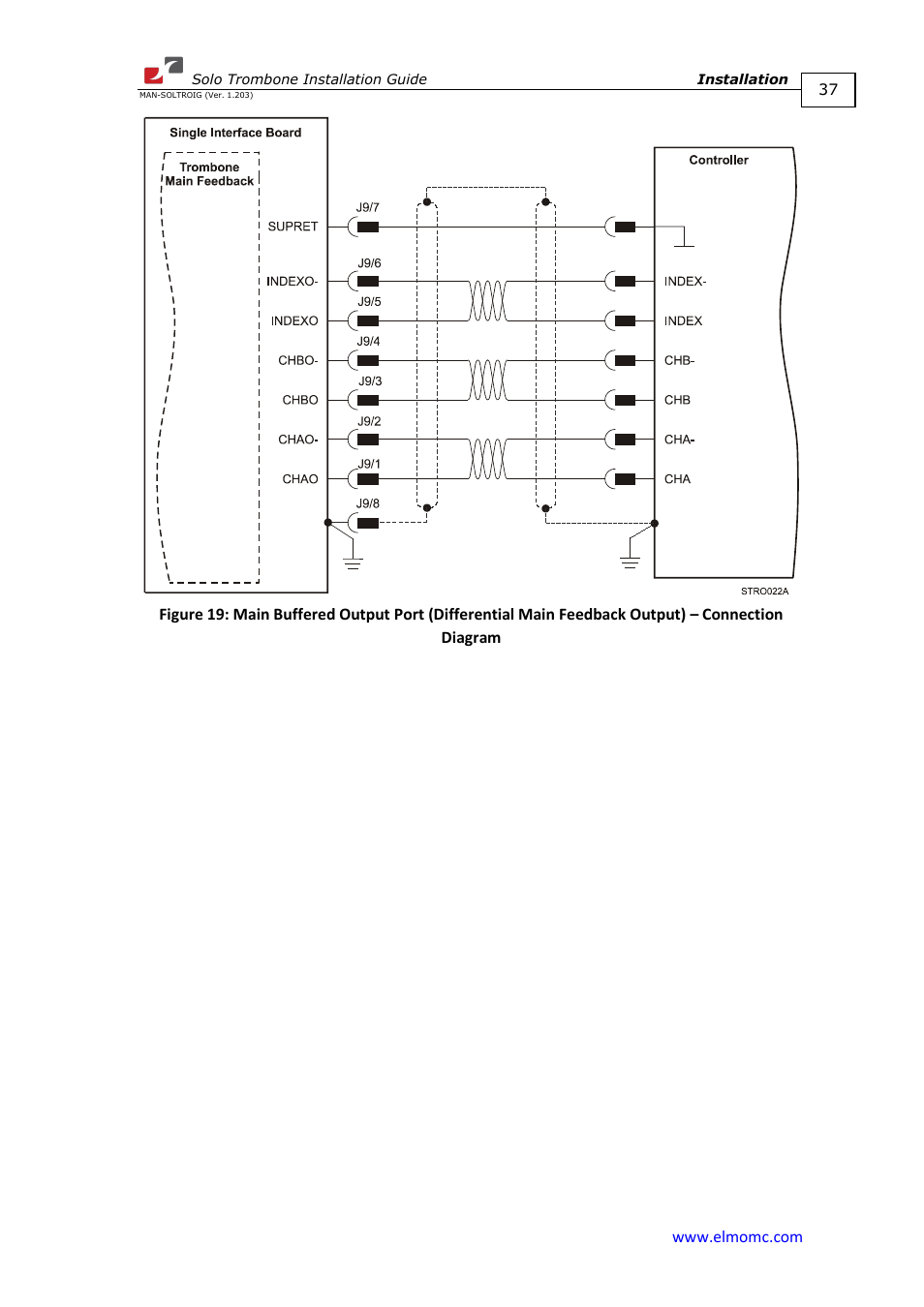 ElmoMC SimplIQ Digital Servo Drives-Solo Trombone Installation Guide User Manual | Page 37 / 83