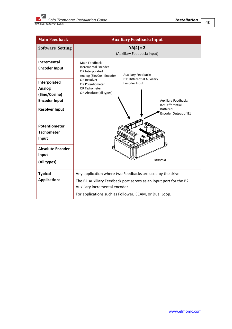 ElmoMC SimplIQ Digital Servo Drives-Solo Trombone Installation Guide User Manual | Page 40 / 83