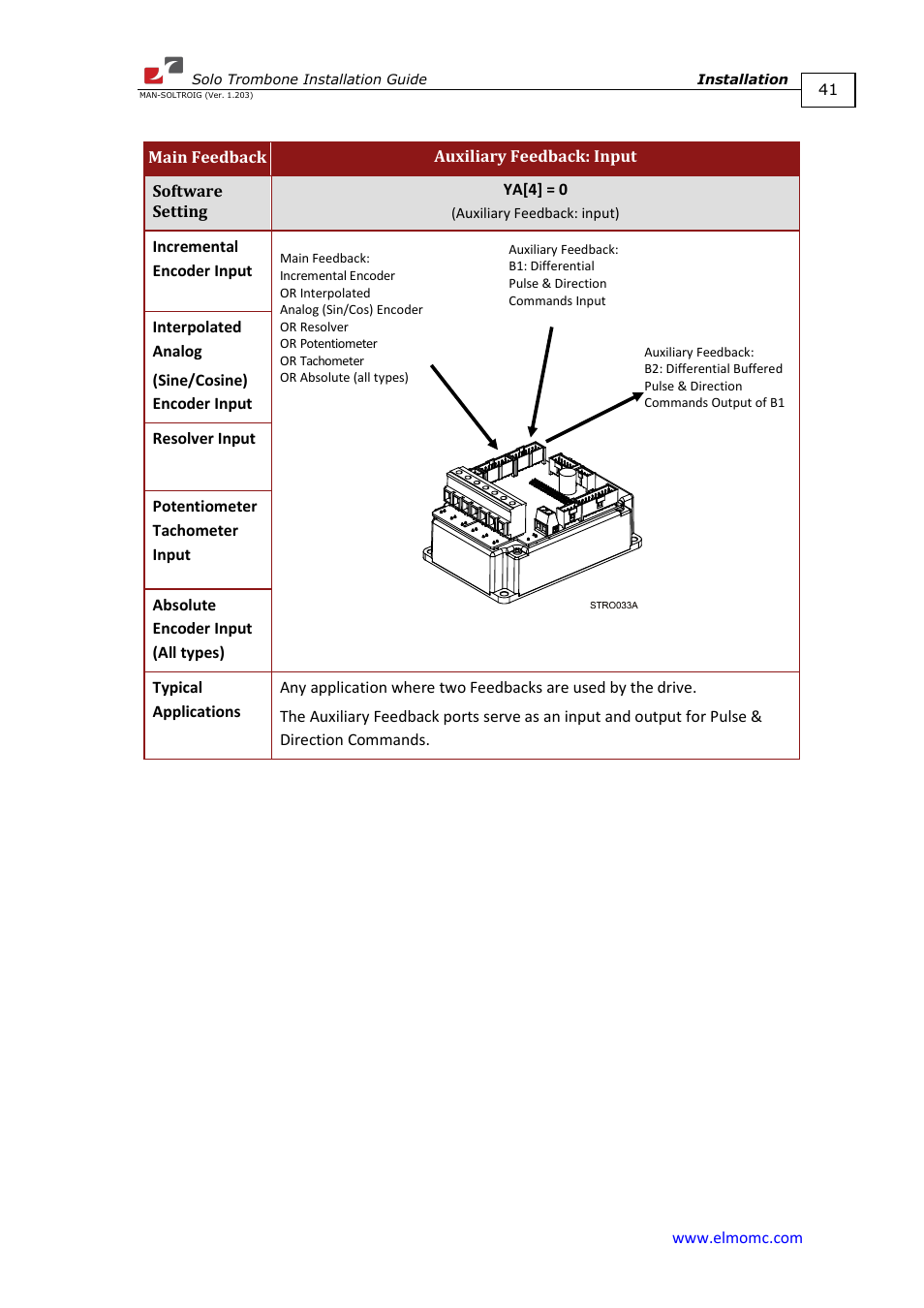 ElmoMC SimplIQ Digital Servo Drives-Solo Trombone Installation Guide User Manual | Page 41 / 83