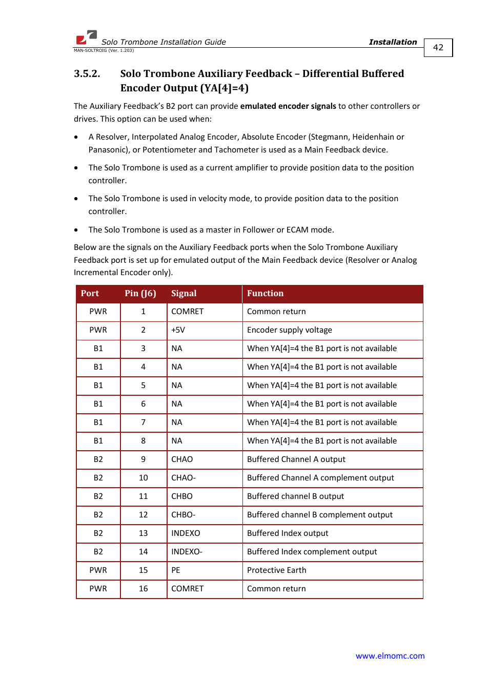 Ya[4]=4) | ElmoMC SimplIQ Digital Servo Drives-Solo Trombone Installation Guide User Manual | Page 42 / 83