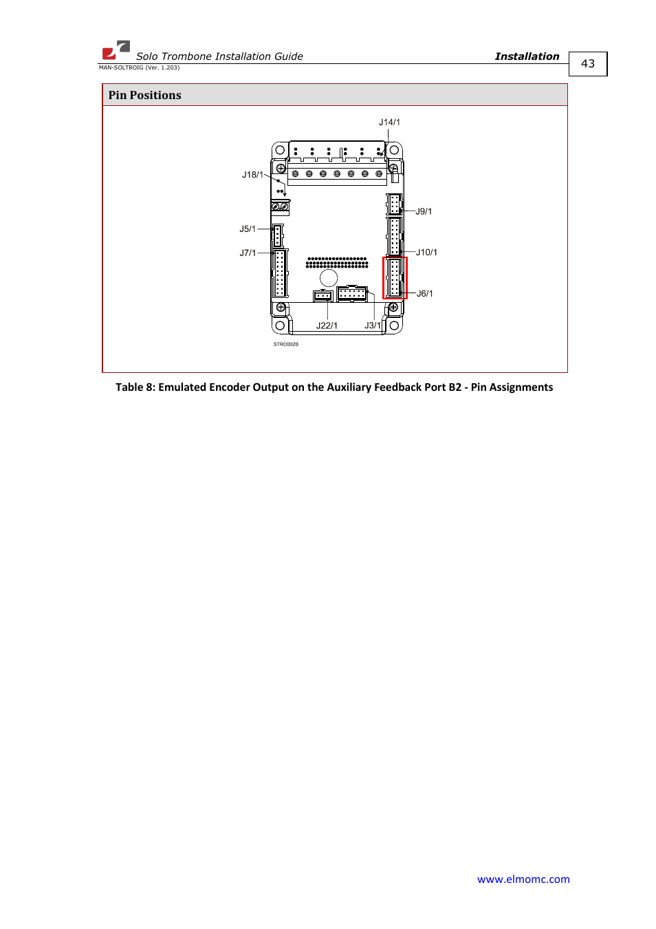 ElmoMC SimplIQ Digital Servo Drives-Solo Trombone Installation Guide User Manual | Page 43 / 83