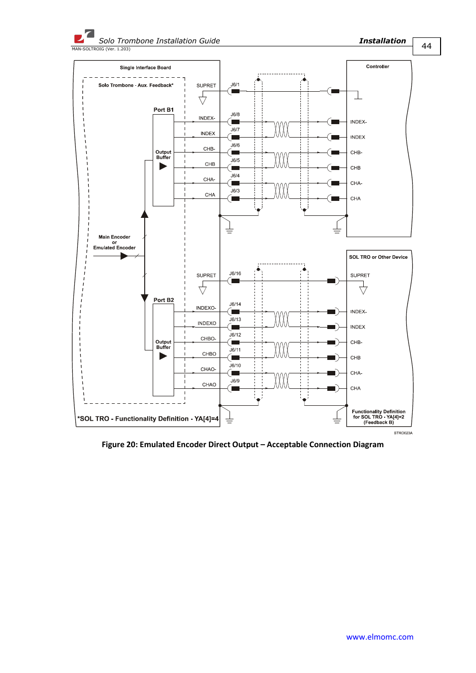 ElmoMC SimplIQ Digital Servo Drives-Solo Trombone Installation Guide User Manual | Page 44 / 83