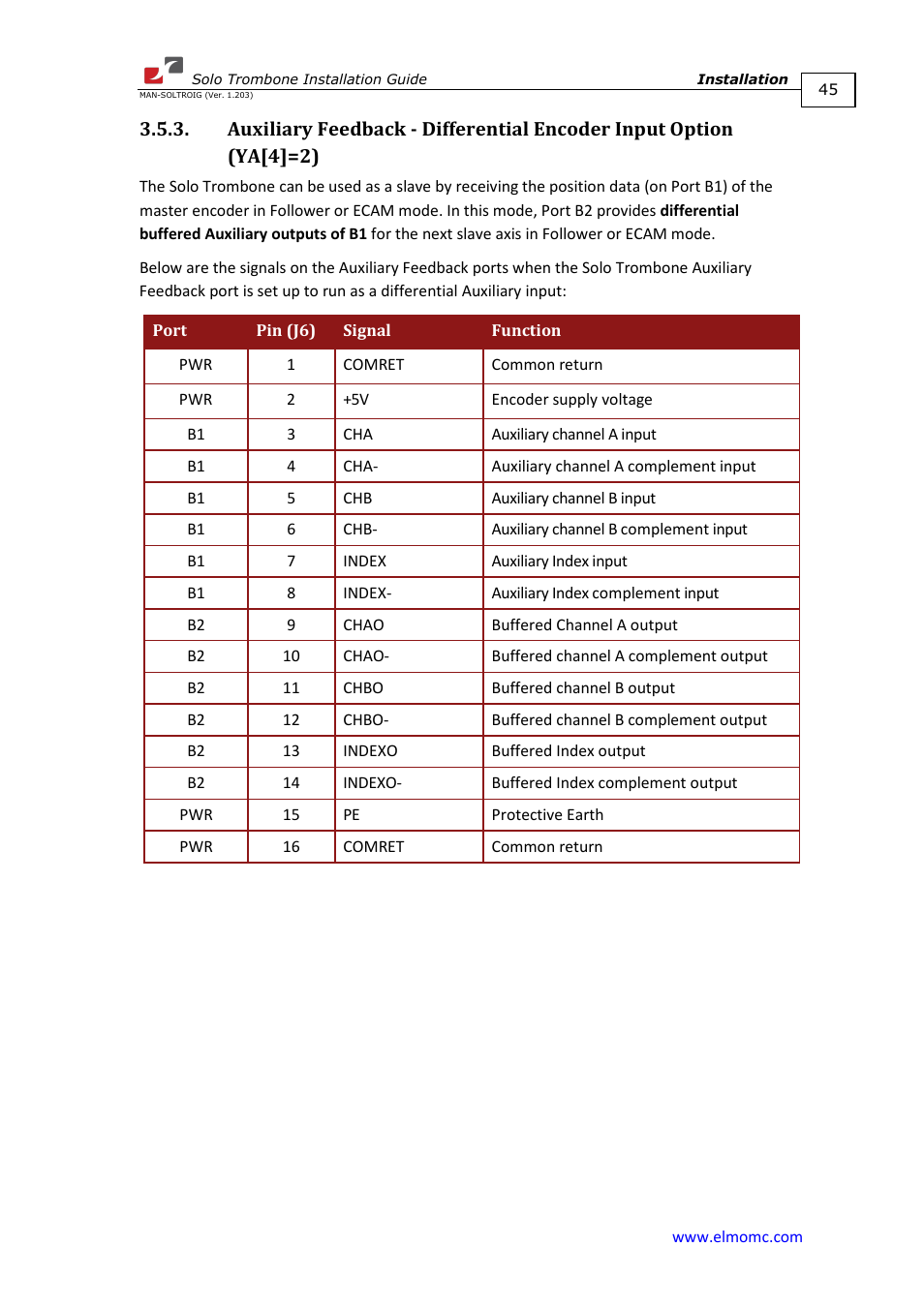 ElmoMC SimplIQ Digital Servo Drives-Solo Trombone Installation Guide User Manual | Page 45 / 83