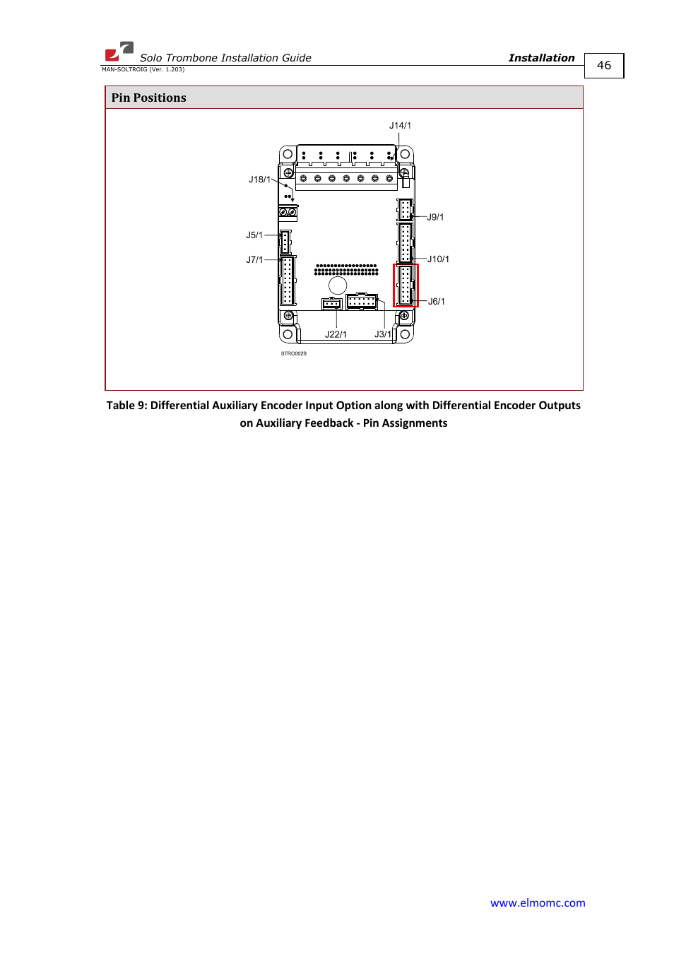 ElmoMC SimplIQ Digital Servo Drives-Solo Trombone Installation Guide User Manual | Page 46 / 83