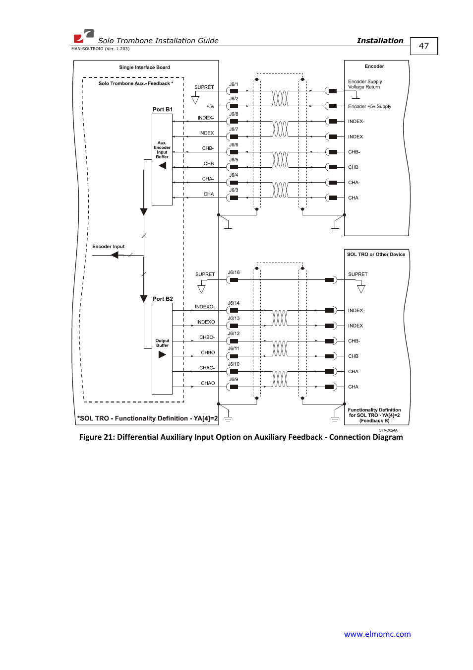 ElmoMC SimplIQ Digital Servo Drives-Solo Trombone Installation Guide User Manual | Page 47 / 83