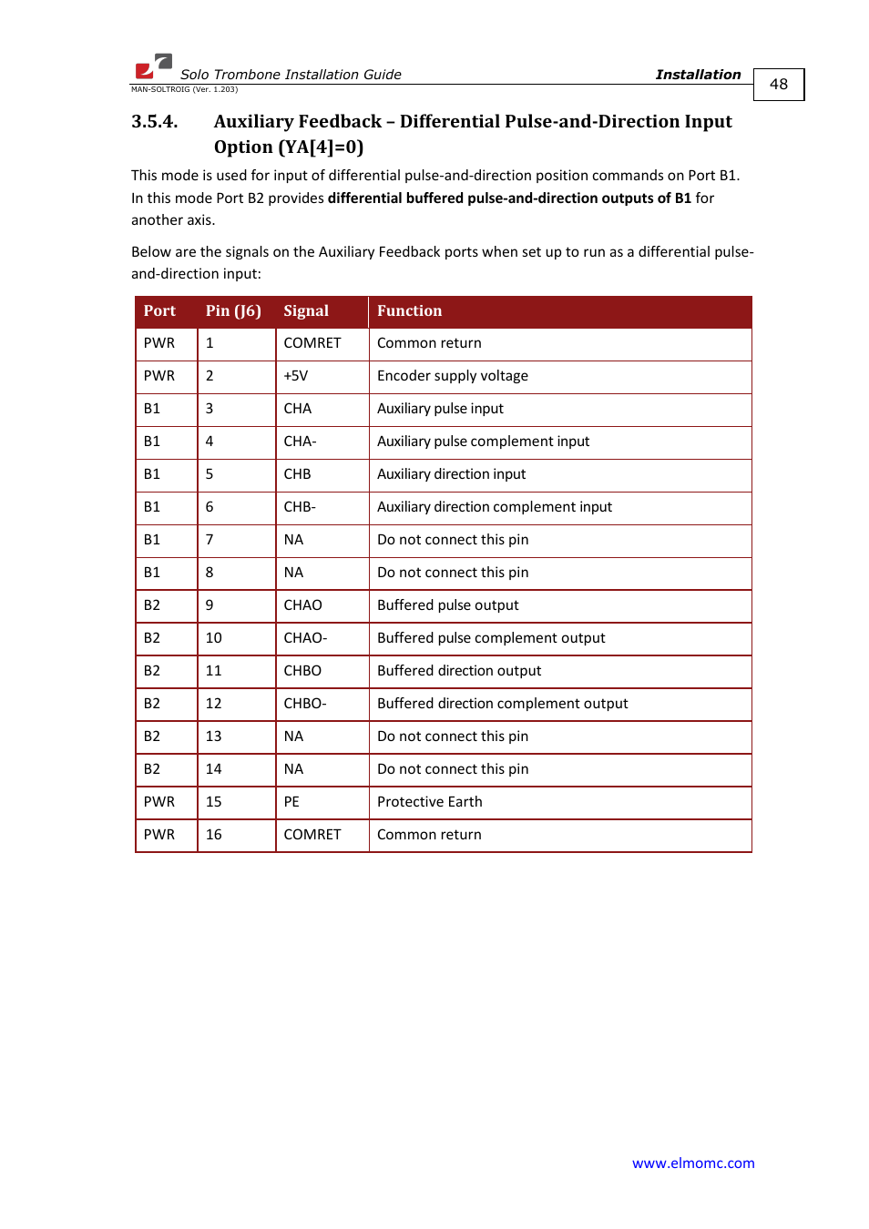 ElmoMC SimplIQ Digital Servo Drives-Solo Trombone Installation Guide User Manual | Page 48 / 83