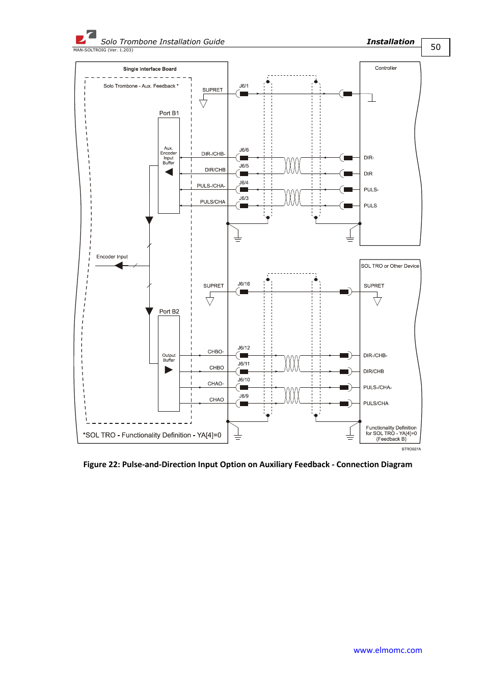 ElmoMC SimplIQ Digital Servo Drives-Solo Trombone Installation Guide User Manual | Page 50 / 83