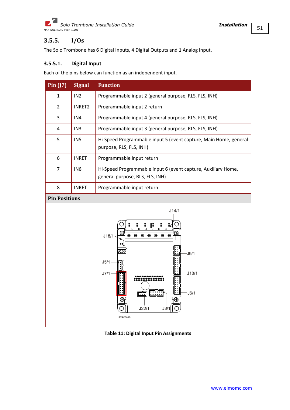 I/os, Digital input | ElmoMC SimplIQ Digital Servo Drives-Solo Trombone Installation Guide User Manual | Page 51 / 83