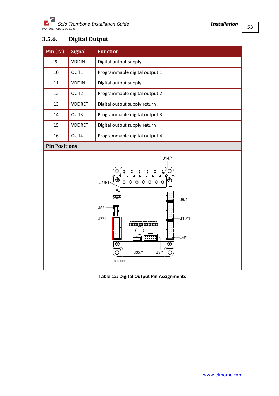 Digital output | ElmoMC SimplIQ Digital Servo Drives-Solo Trombone Installation Guide User Manual | Page 53 / 83