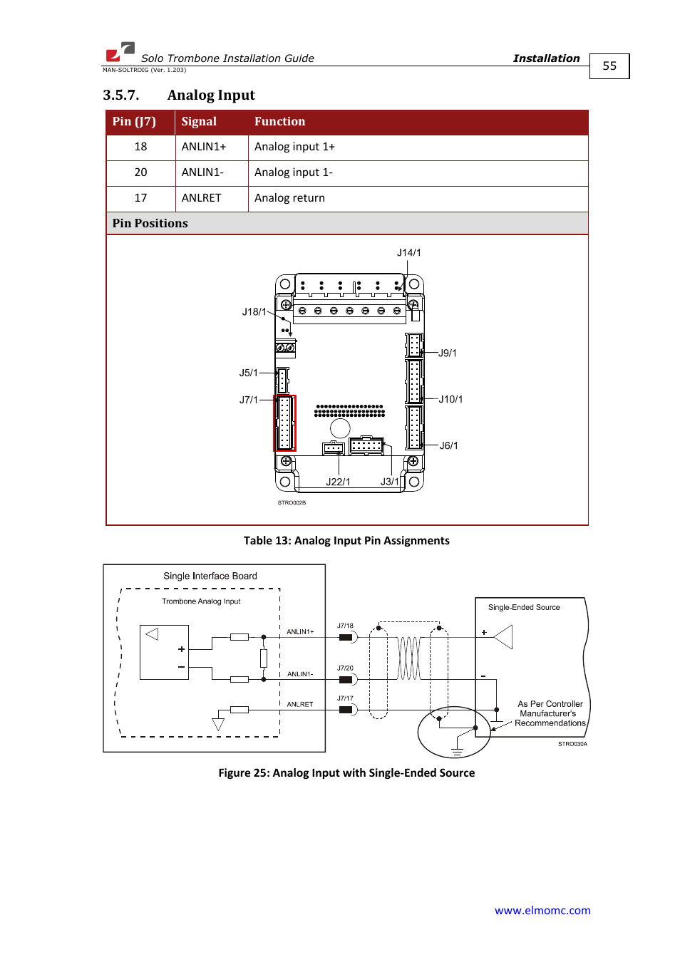 Analog input | ElmoMC SimplIQ Digital Servo Drives-Solo Trombone Installation Guide User Manual | Page 55 / 83