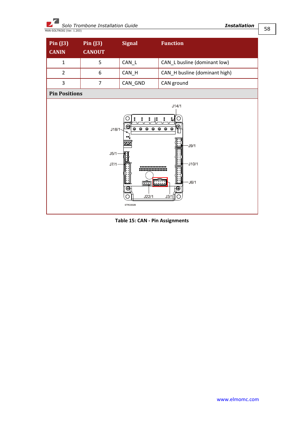 ElmoMC SimplIQ Digital Servo Drives-Solo Trombone Installation Guide User Manual | Page 58 / 83