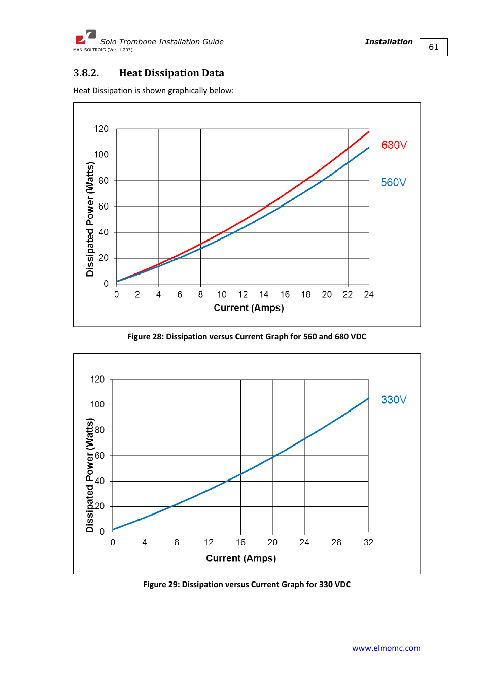 Heat dissipation data | ElmoMC SimplIQ Digital Servo Drives-Solo Trombone Installation Guide User Manual | Page 61 / 83