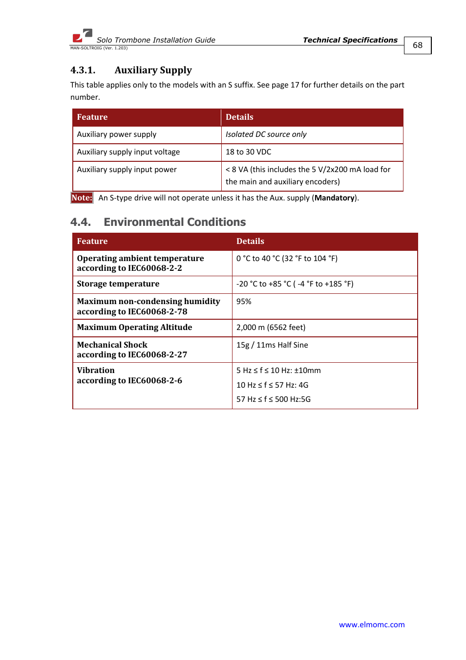 Auxiliary supply, Environmental conditions | ElmoMC SimplIQ Digital Servo Drives-Solo Trombone Installation Guide User Manual | Page 68 / 83