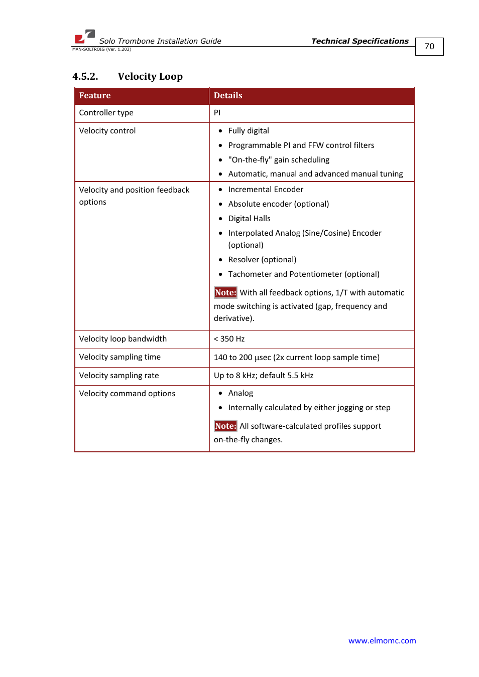 Velocity loop | ElmoMC SimplIQ Digital Servo Drives-Solo Trombone Installation Guide User Manual | Page 70 / 83