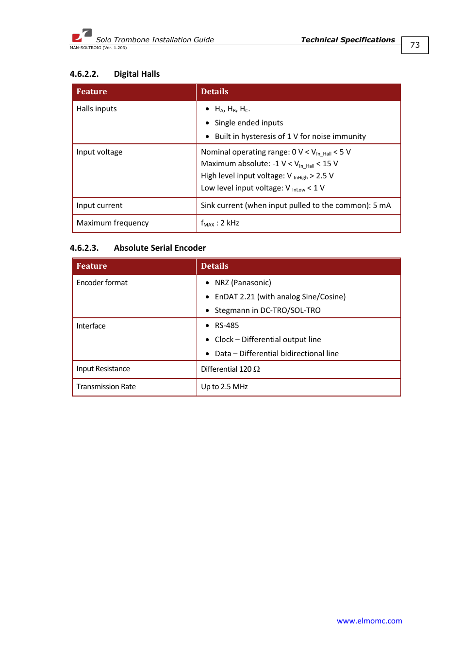 Digital halls, Absolute serial encoder, Digital halls 4.6.2.3. absolute serial encoder | ElmoMC SimplIQ Digital Servo Drives-Solo Trombone Installation Guide User Manual | Page 73 / 83