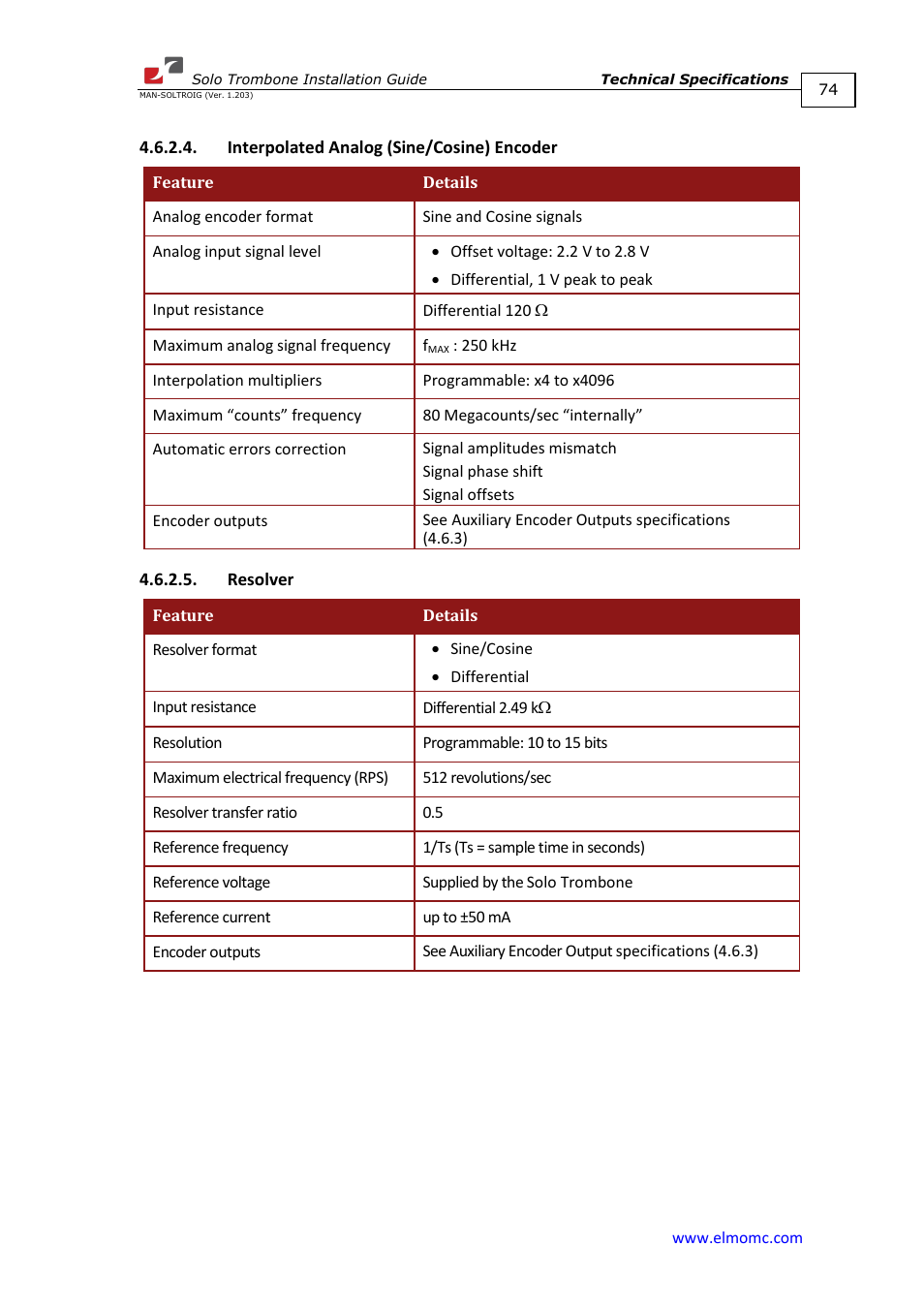 Interpolated analog (sine/cosine) encoder, Resolver | ElmoMC SimplIQ Digital Servo Drives-Solo Trombone Installation Guide User Manual | Page 74 / 83